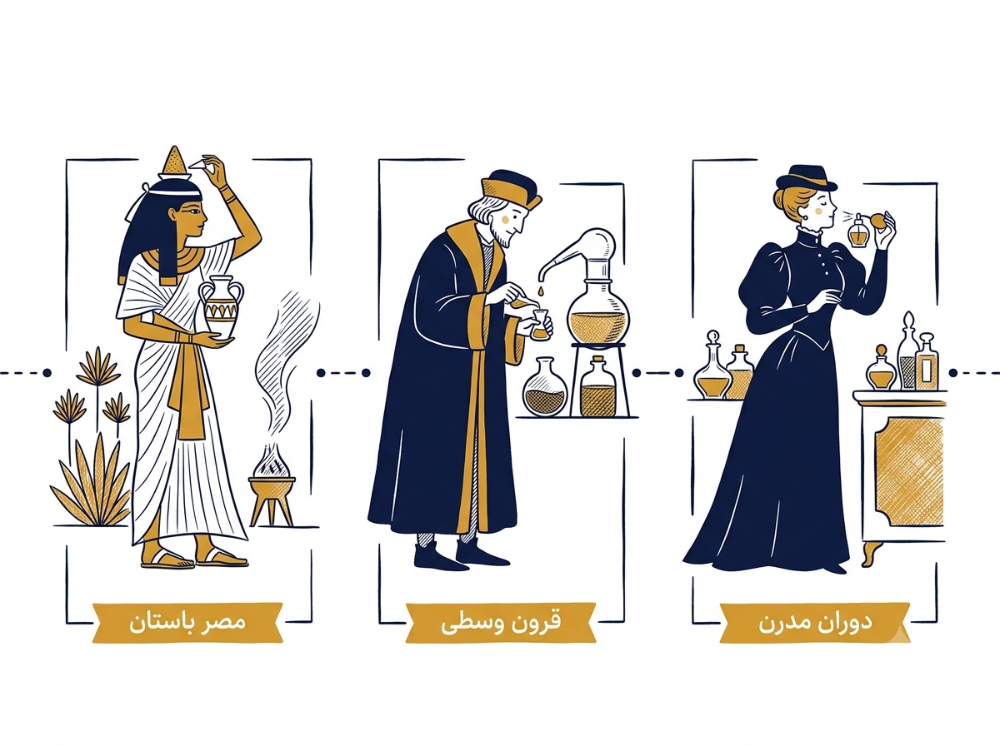 تاریخچه عطر از دوران باستان تا امروز